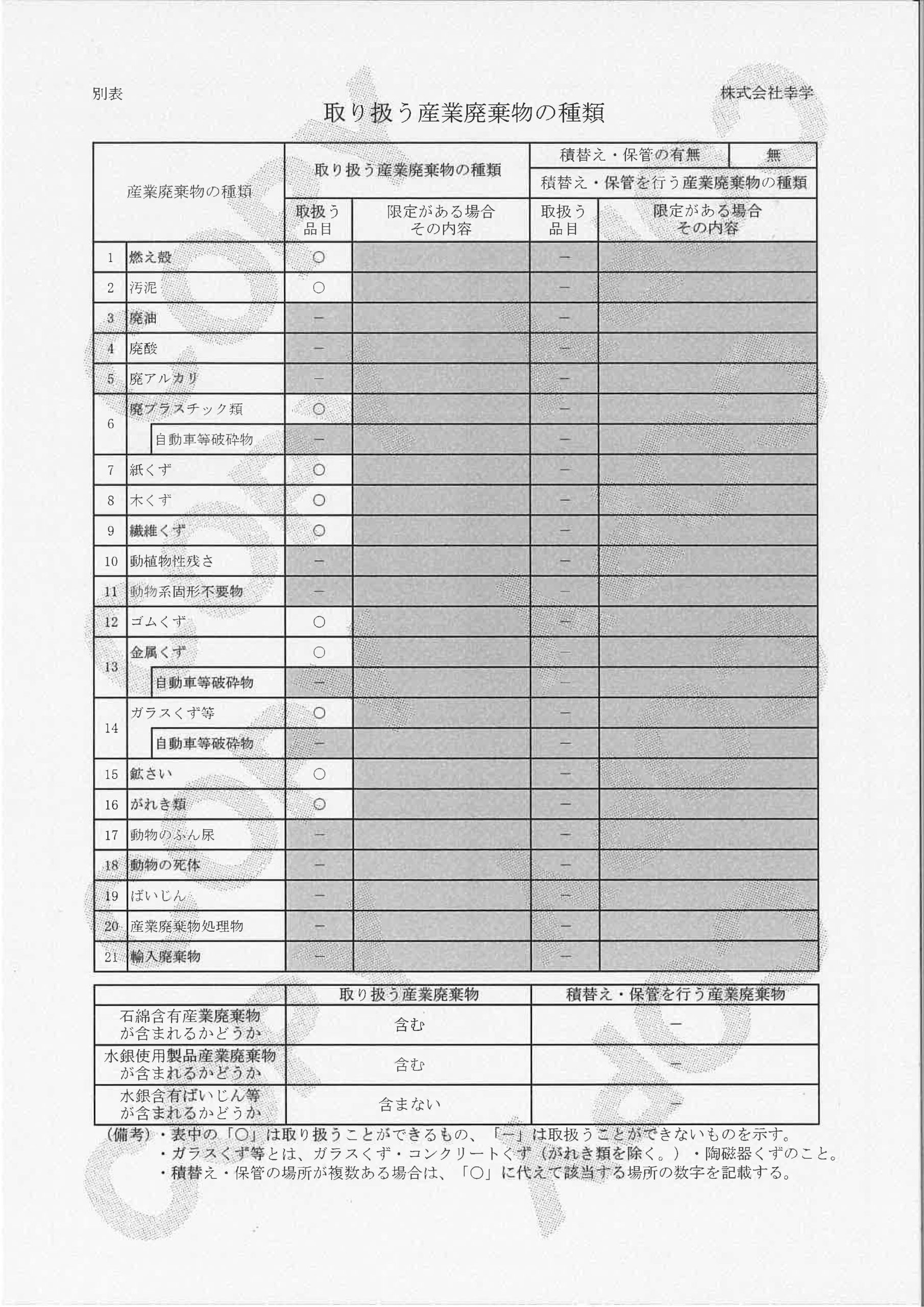 免許・資格